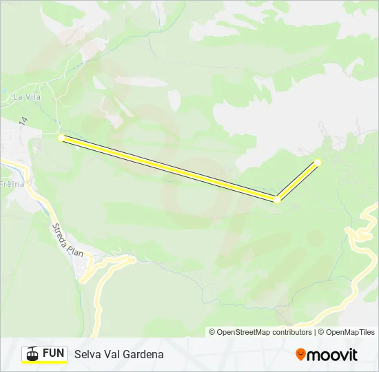 FUN  Line Map