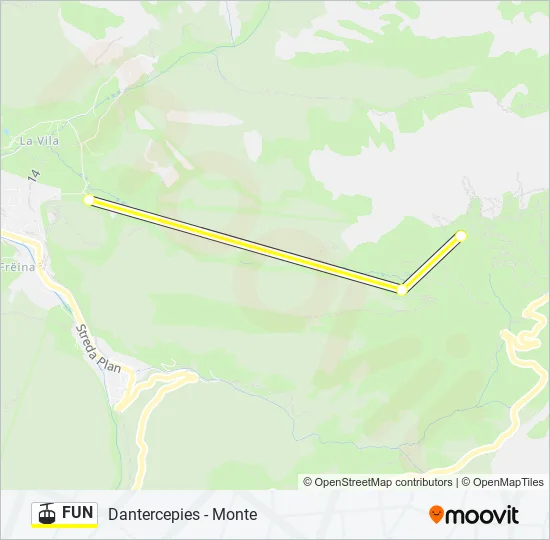 FUN  Line Map