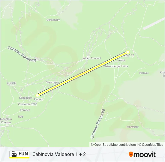 FUN Cable Car Line Map