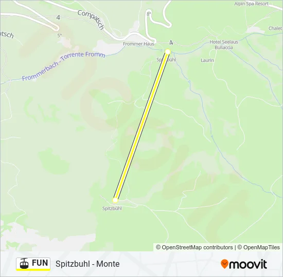 FUN Cable Car Line Map