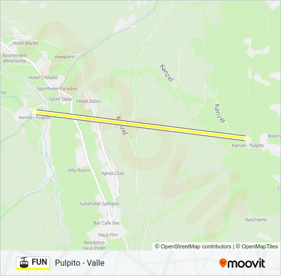 FUN Cable Car Line Map