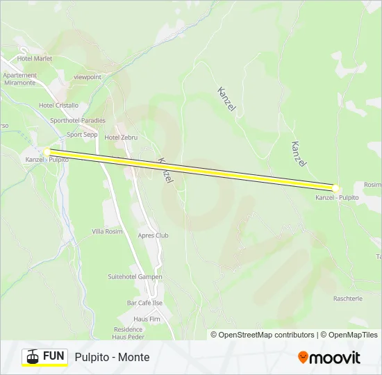 FUN Cable Car Line Map