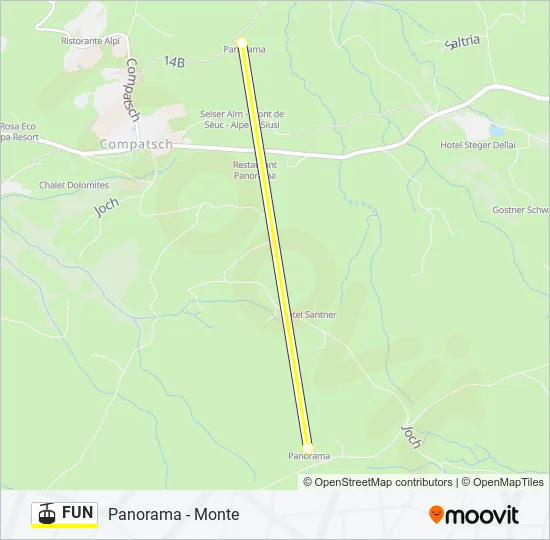 FUN Cable Car Line Map