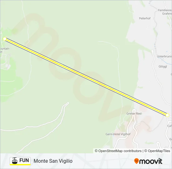 FUN Cable Car Line Map