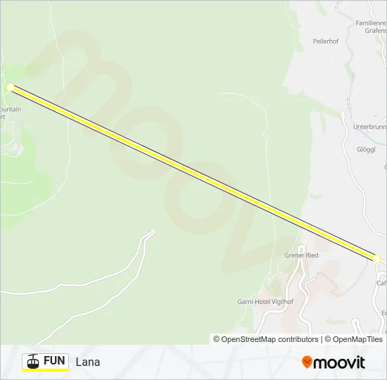 FUN Cable Car Line Map