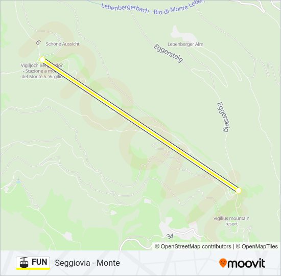 Percorso linea funivia FUN