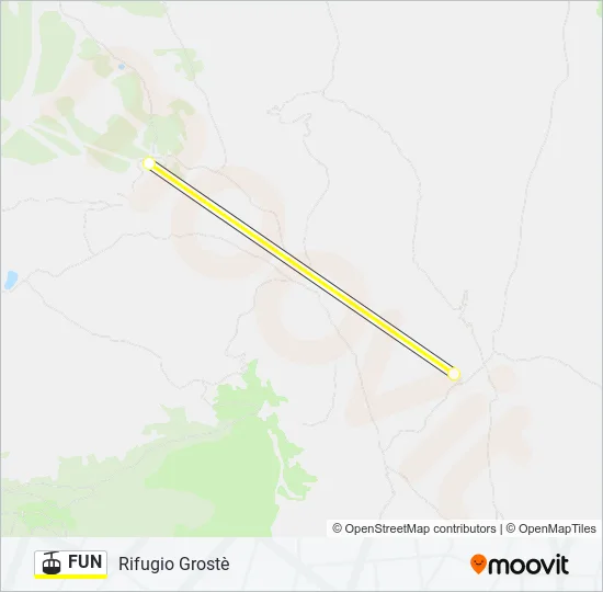 FUN Cable Car Line Map