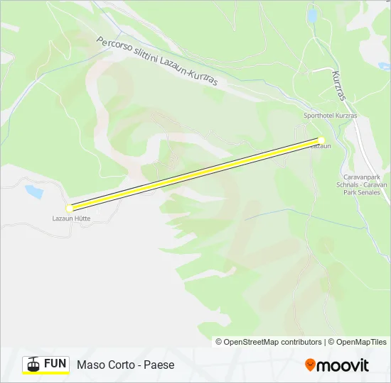 FUN Cable Car Line Map