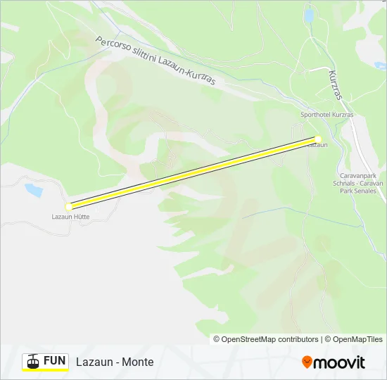 FUN Cable Car Line Map