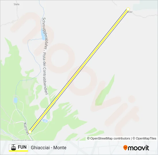 FUN Cable Car Line Map