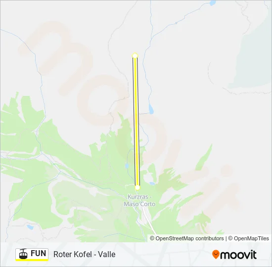 FUN Cable Car Line Map