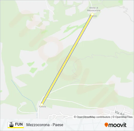 FUN Cable Car Line Map