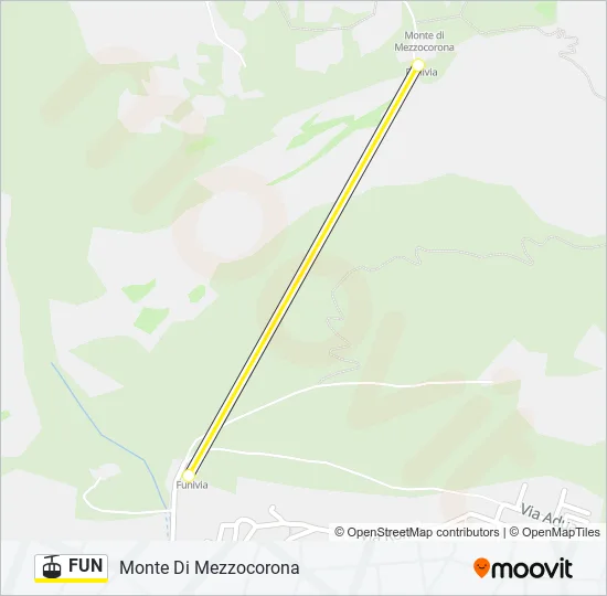 FUN Cable Car Line Map