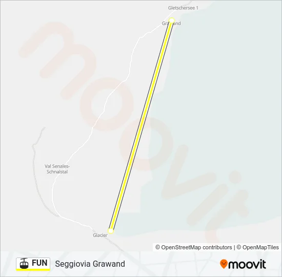 FUN Cable Car Line Map