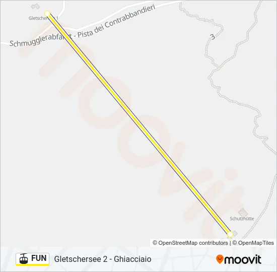 FUN Cable Car Line Map