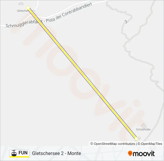 FUN Cable Car Line Map