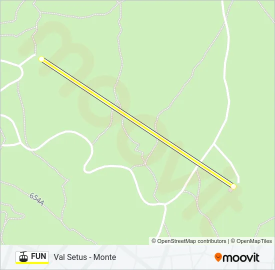 FUN  Line Map