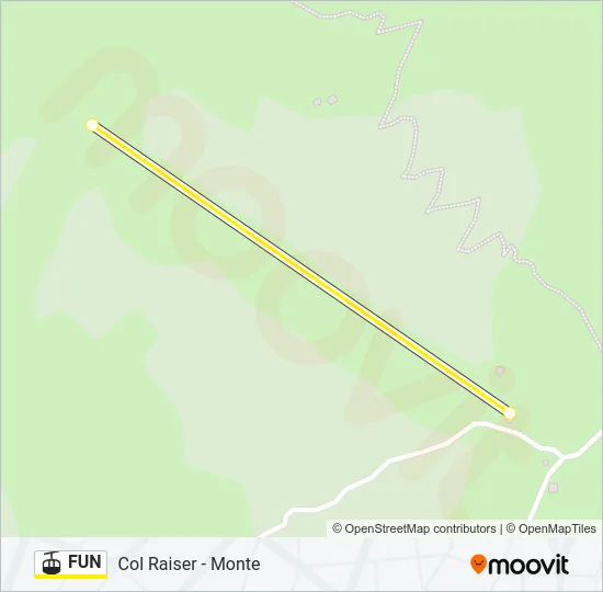 FUN Cable Car Line Map