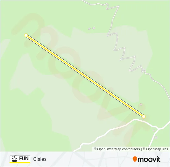 FUN Cable Car Line Map