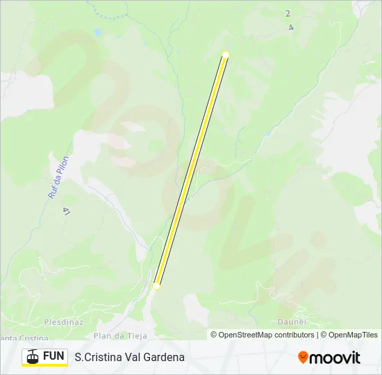FUN Cable Car Line Map