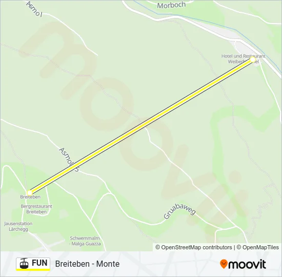 FUN Cable Car Line Map