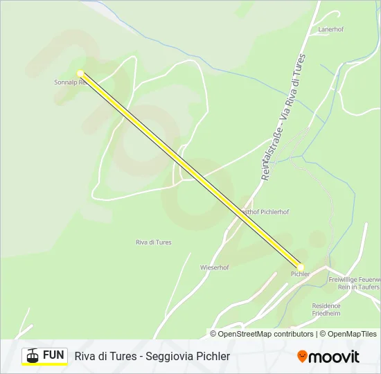 FUN Cable Car Line Map