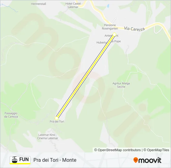 FUN Cable Car Line Map
