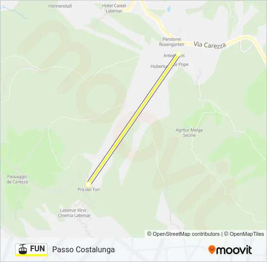 FUN Cable Car Line Map