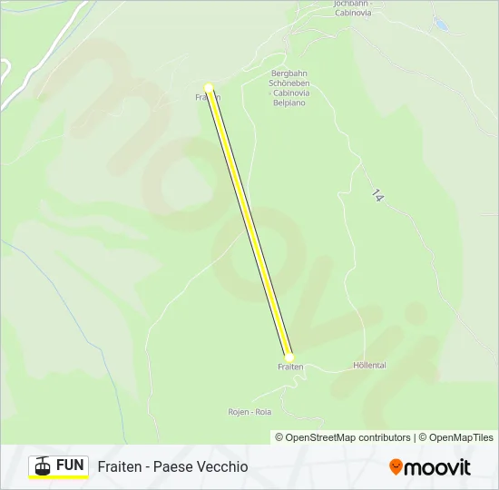 FUN Cable Car Line Map