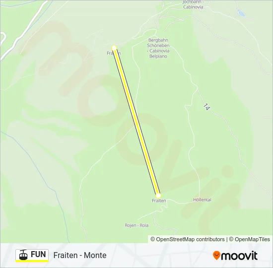 FUN Cable Car Line Map