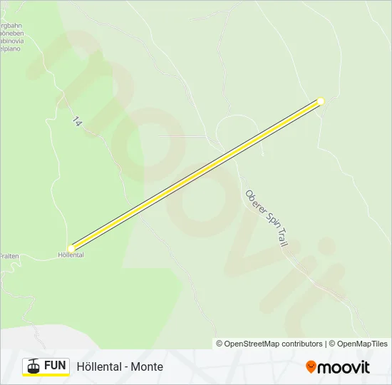 FUN Cable Car Line Map