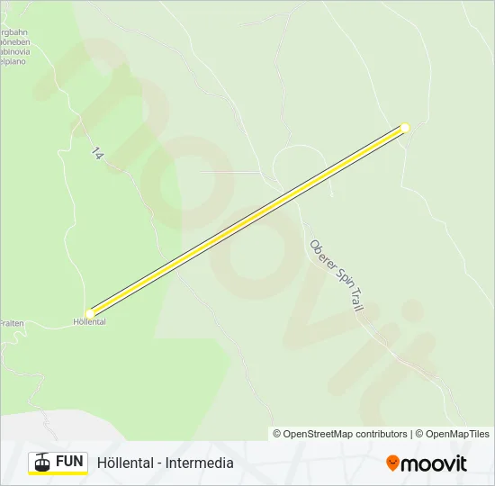 FUN Cable Car Line Map