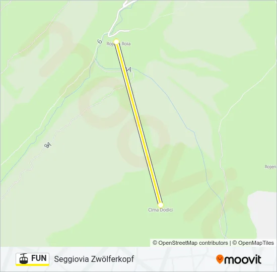 FUN Cable Car Line Map