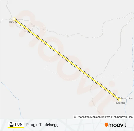 FUN Cable Car Line Map