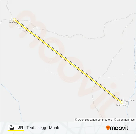FUN Cable Car Line Map