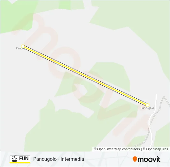 FUN Cable Car Line Map