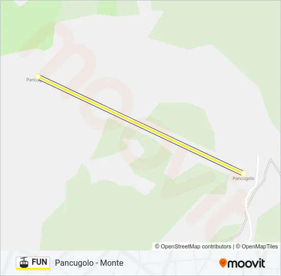 FUN Cable Car Line Map