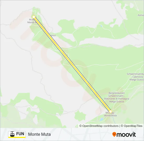 FUN Cable Car Line Map
