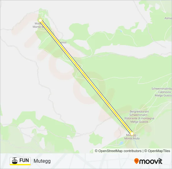 FUN Cable Car Line Map