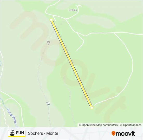 FUN Cable Car Line Map