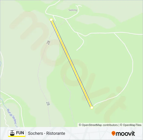 FUN Cable Car Line Map