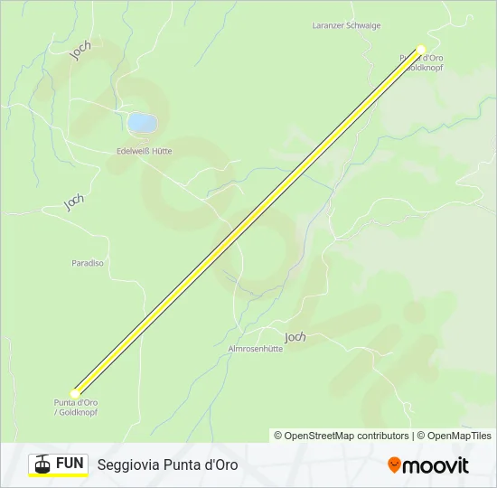 FUN Cable Car Line Map