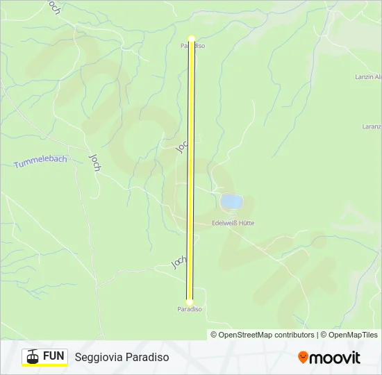 FUN Cable Car Line Map