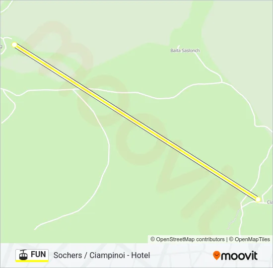 FUN Cable Car Line Map