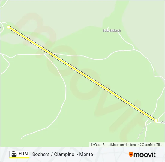 FUN Cable Car Line Map