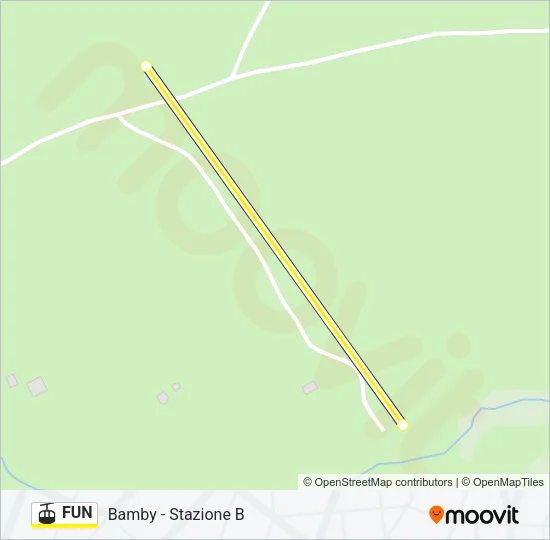 FUN Cable Car Line Map