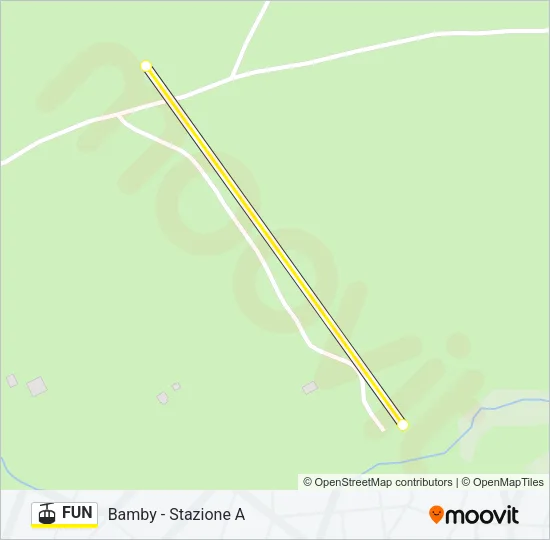 FUN Cable Car Line Map