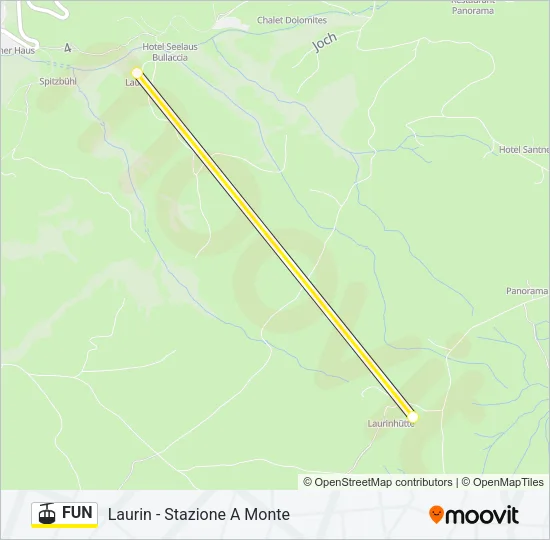 FUN Cable Car Line Map