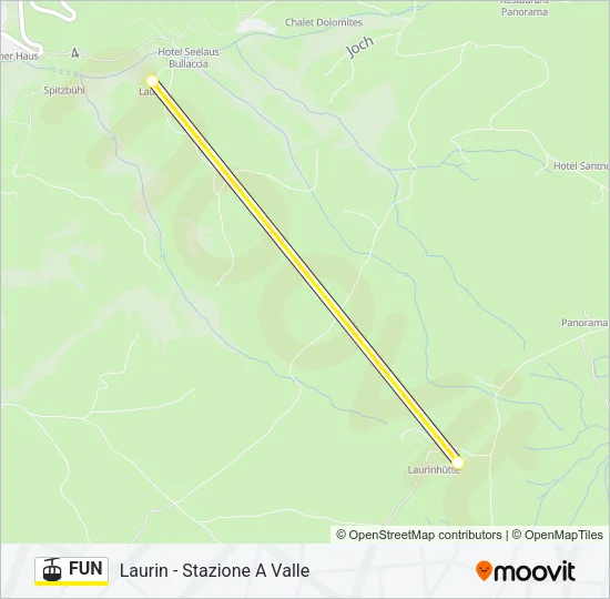 FUN Cable Car Line Map