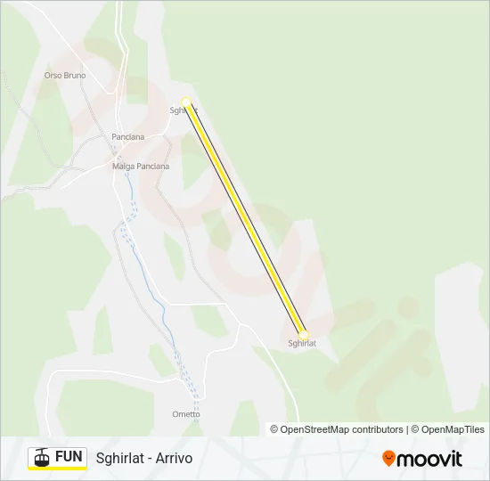 FUN Cable Car Line Map